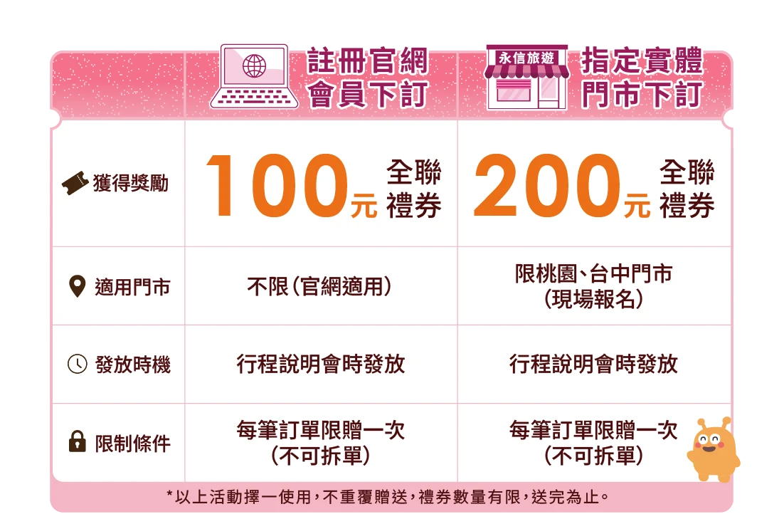 線上註冊官網會員與指定門市報名之全聯禮券加碼說明